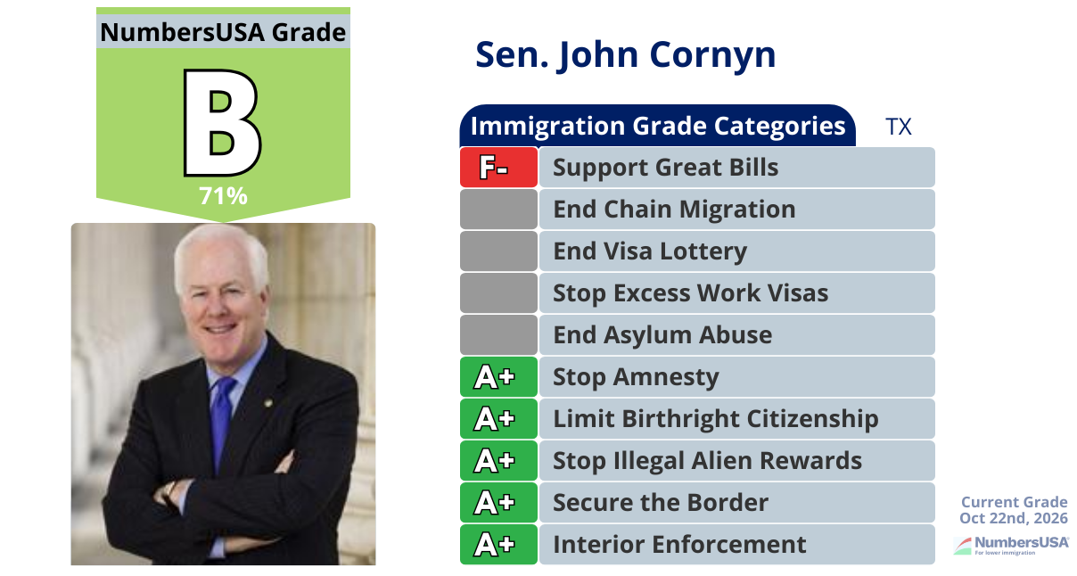 NumbersUSA Congressional Report Card