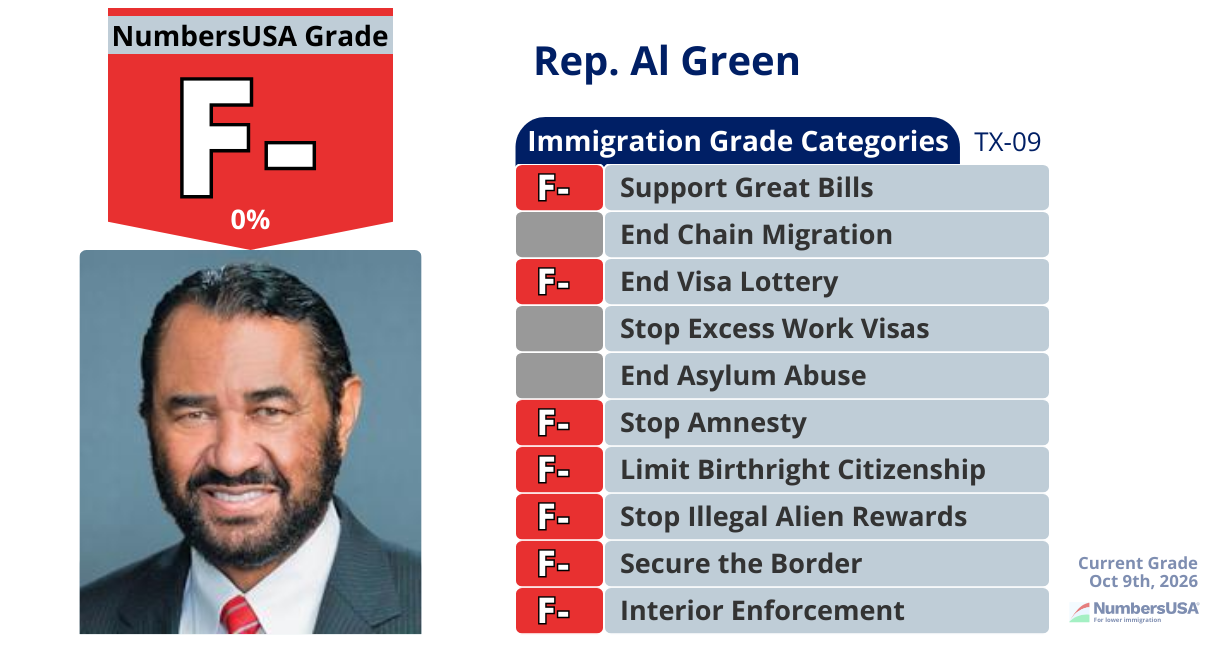 NumbersUSA Congressional Report Card