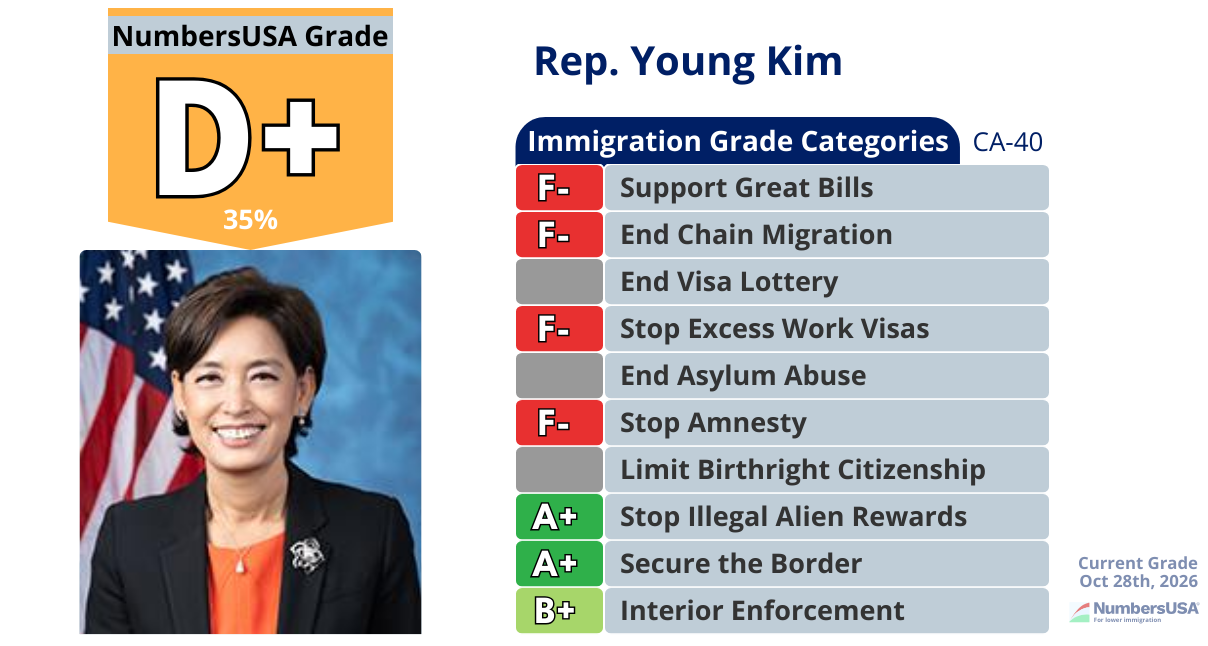 NumbersUSA Congressional Report Card